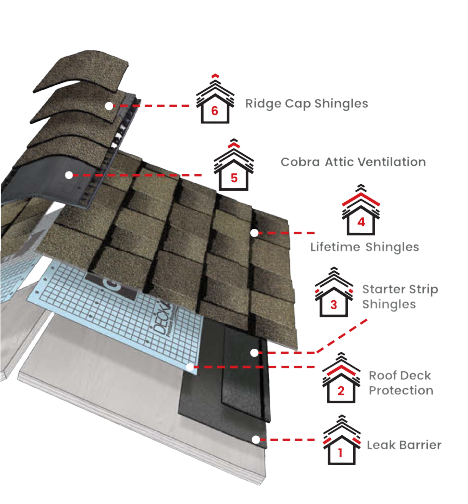 Griffin Roofing and ExteriorsImages